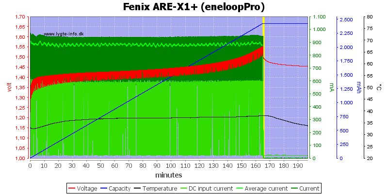 Fenix%20ARE-X1%2B%20%28eneloopPro%29.png