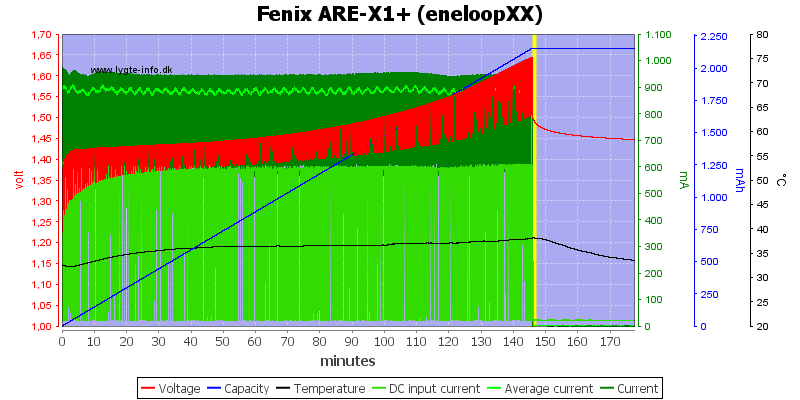 Fenix%20ARE-X1%2B%20%28eneloopXX%29.png
