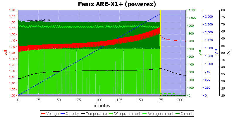 Fenix%20ARE-X1%2B%20%28powerex%29.png