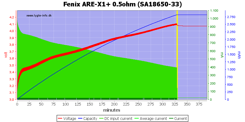 Fenix%20ARE-X1%2B%200.5ohm%20%28SA18650-33%29.png