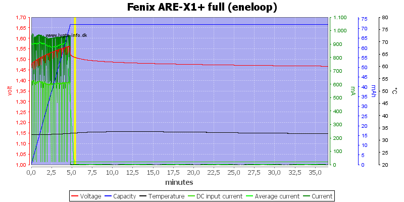 Fenix%20ARE-X1%2B%20full%20%28eneloop%29.png