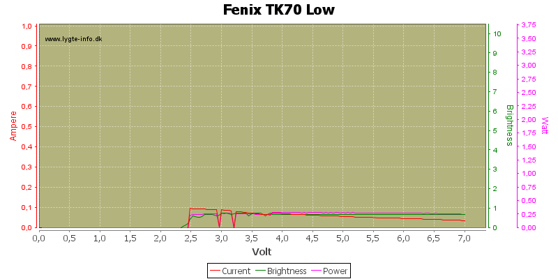 Fenix%20TK70%20Low.png