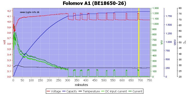 Folomov%20A1%20%28BE18650-26%29.png