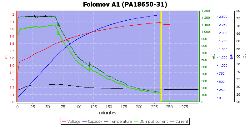 Folomov%20A1%20%28PA18650-31%29.png