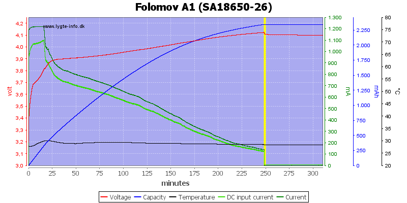 Folomov%20A1%20%28SA18650-26%29.png