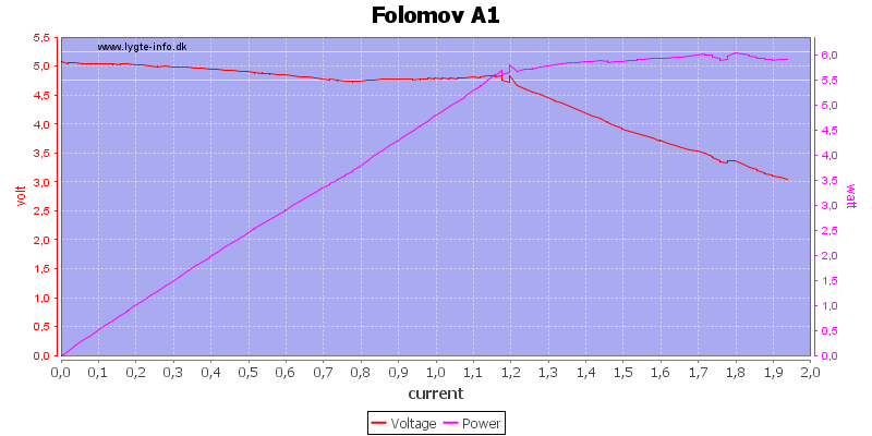 Folomov%20A1%20load%20sweep.png