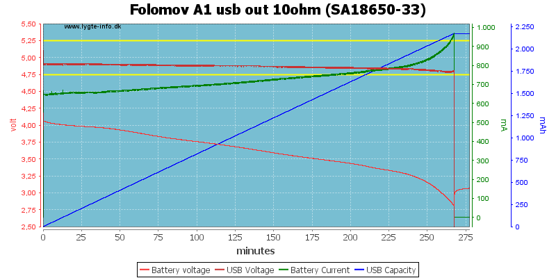 Folomov%20A1%20usb%20out%2010ohm%20%28SA18650-33%29.png