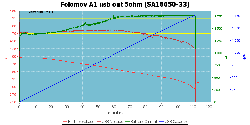 Folomov%20A1%20usb%20out%205ohm%20%28SA18650-33%29.png
