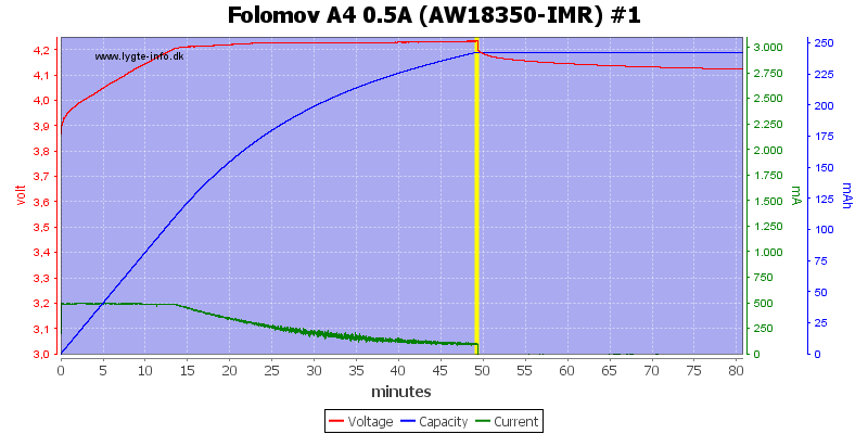 Folomov%20A4%200.5A%20%28AW18350-IMR%29%20%231.png