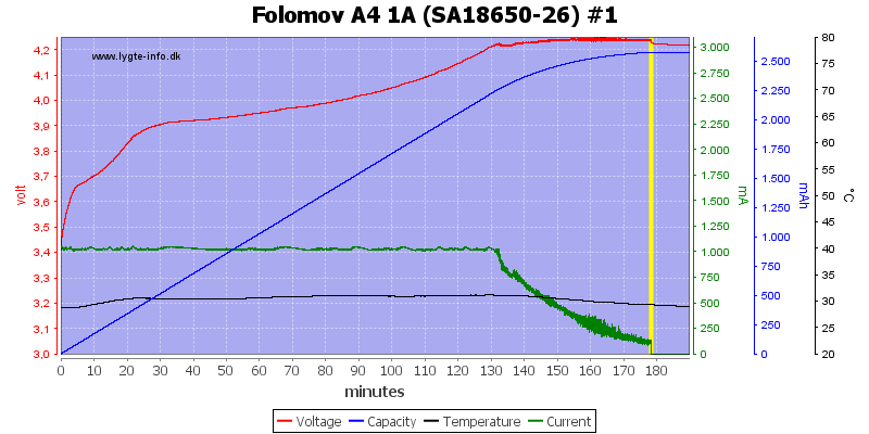 Folomov%20A4%201A%20%28SA18650-26%29%20%231.png