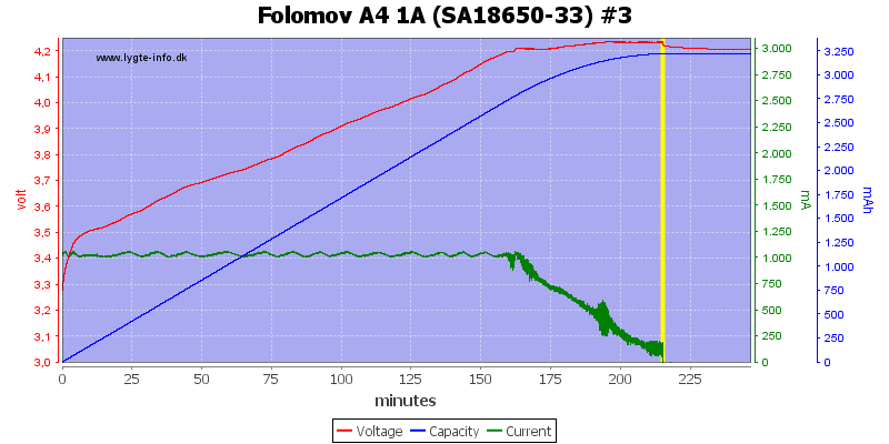 Folomov%20A4%201A%20%28SA18650-33%29%20%233.png