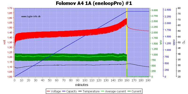 Folomov%20A4%201A%20%28eneloopPro%29%20%231.png