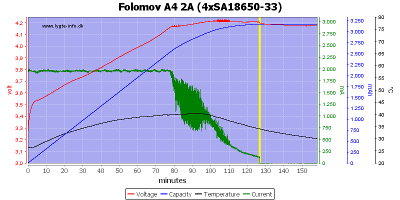 Folomov%20A4%202A%20%284xSA18650-33%29.png