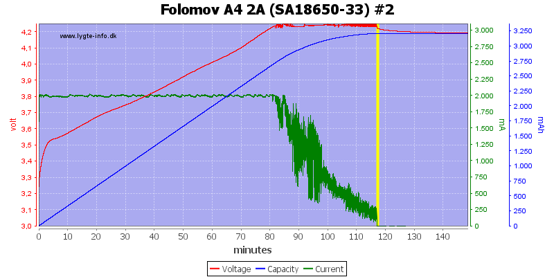 Folomov%20A4%202A%20%28SA18650-33%29%20%232.png