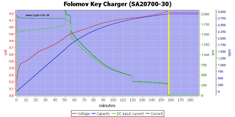 Folomov%20Key%20Charger%20%28SA20700-30%29.png