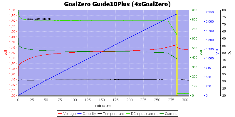 GoalZero%20Guide10Plus%20(4xGoalZero).png