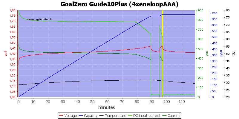 GoalZero%20Guide10Plus%20(4xeneloopAAA).png