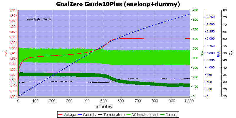 GoalZero%20Guide10Plus%20(eneloop+dummy).png