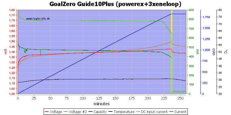 GoalZero%20Guide10Plus%20(powerex+3xeneloop).png