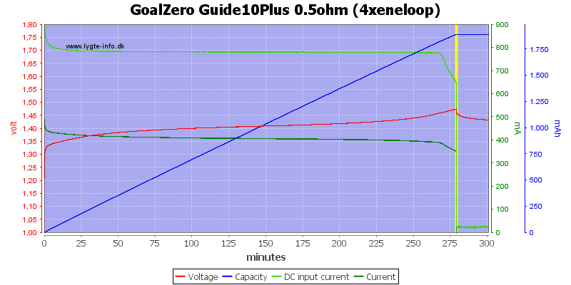GoalZero%20Guide10Plus%200.5ohm%20(4xeneloop).png