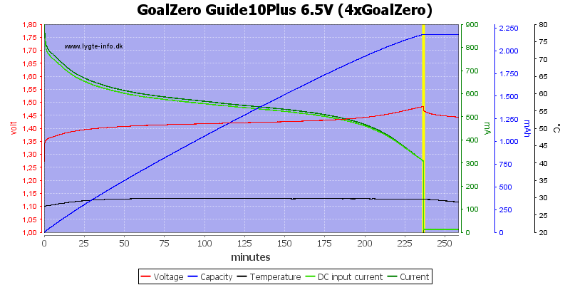 GoalZero%20Guide10Plus%206.5V%20(4xGoalZero).png