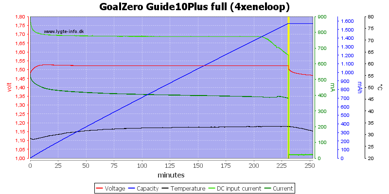 GoalZero%20Guide10Plus%20full%20(4xeneloop).png
