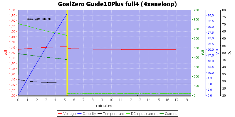 GoalZero%20Guide10Plus%20full4%20(4xeneloop).png