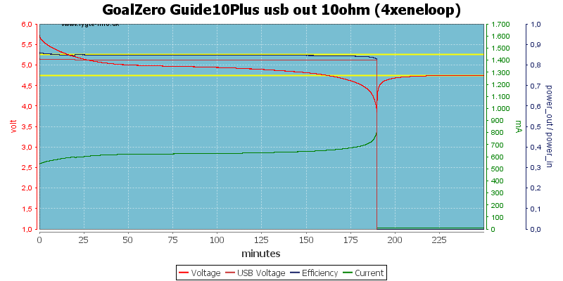 GoalZero%20Guide10Plus%20usb%20out%2010ohm%20(4xeneloop).png