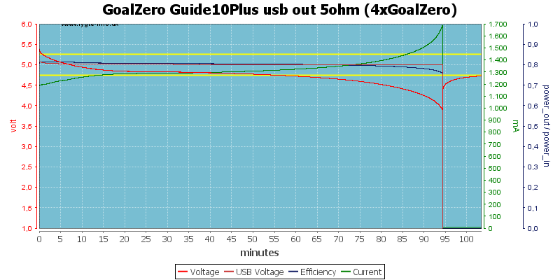 GoalZero%20Guide10Plus%20usb%20out%205ohm%20(4xGoalZero).png