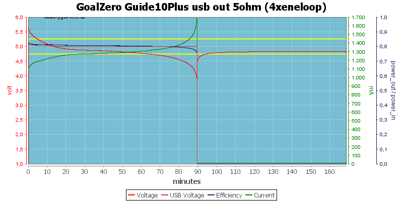 GoalZero%20Guide10Plus%20usb%20out%205ohm%20(4xeneloop).png