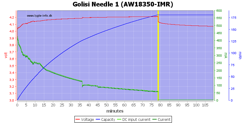 Golisi%20Needle%201%20%28AW18350-IMR%29.png