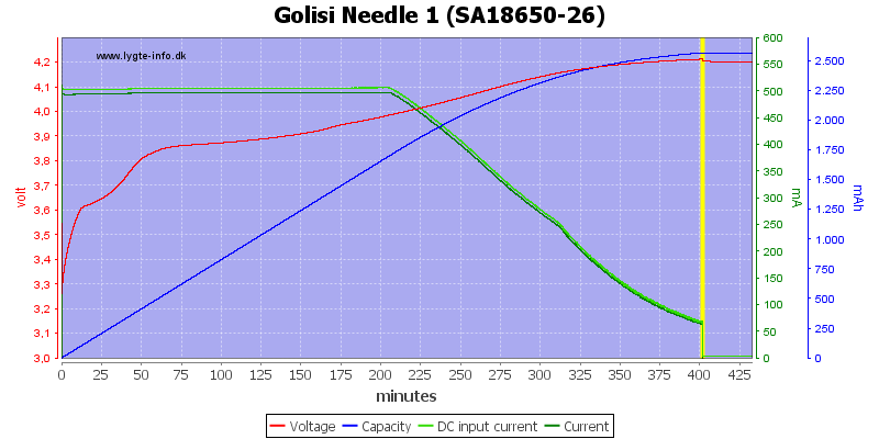 Golisi%20Needle%201%20%28SA18650-26%29.png