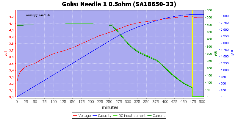 Golisi%20Needle%201%200.5ohm%20%28SA18650-33%29.png