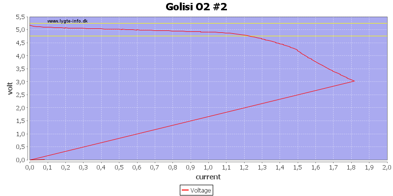 Golisi%20O2%20%232%20load%20sweep.png