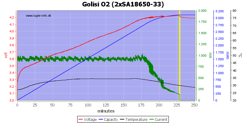 Golisi%20O2%20%282xSA18650-33%29.png