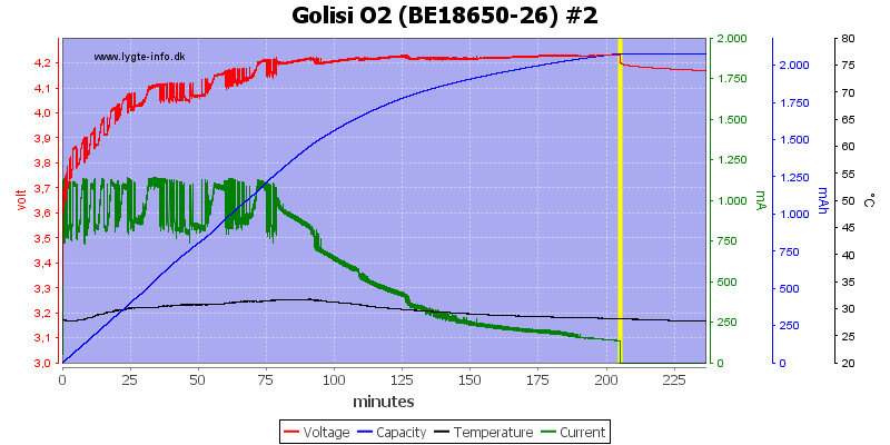 Golisi%20O2%20%28BE18650-26%29%20%232.png