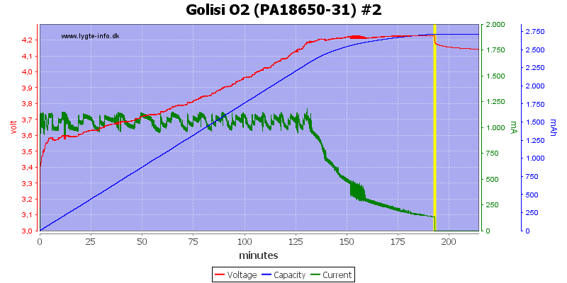 Golisi%20O2%20%28PA18650-31%29%20%232.png