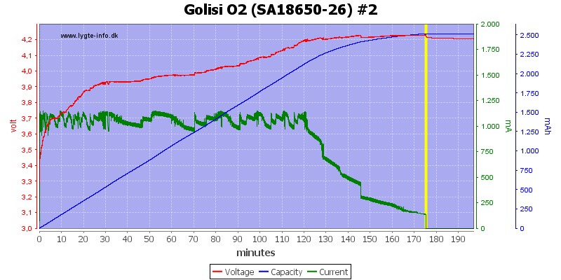 Golisi%20O2%20%28SA18650-26%29%20%232.png