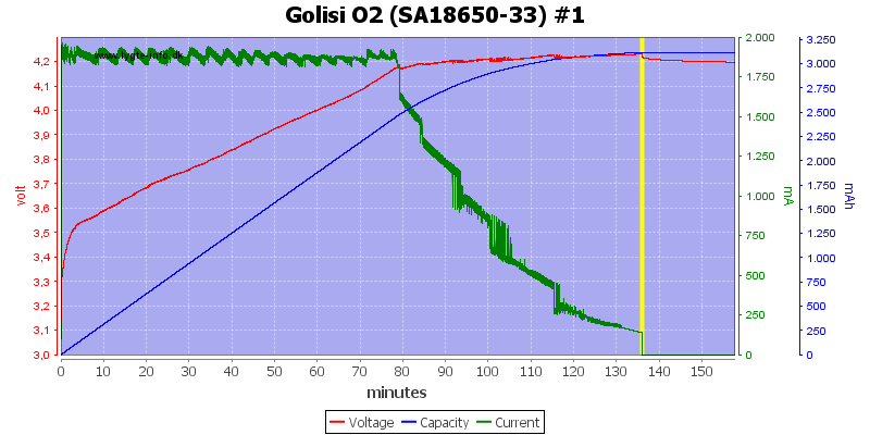 Golisi%20O2%20%28SA18650-33%29%20%231.png