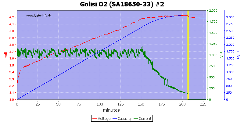 Golisi%20O2%20%28SA18650-33%29%20%232.png