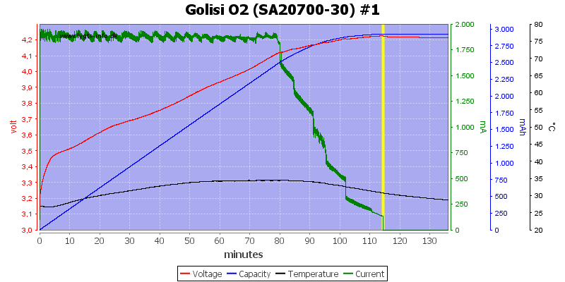 Golisi%20O2%20%28SA20700-30%29%20%231.png