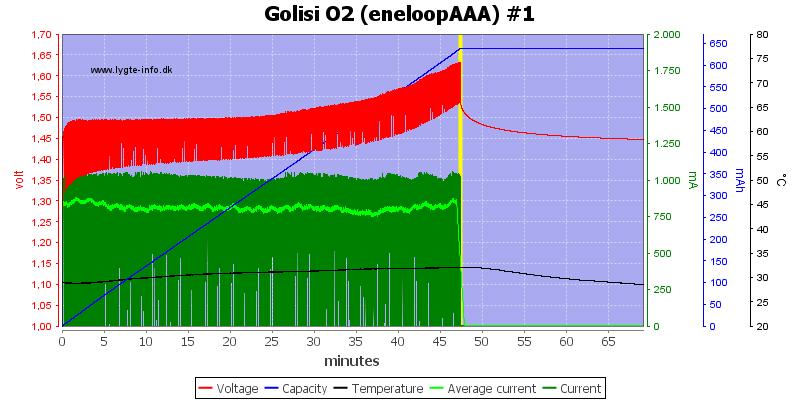 Golisi%20O2%20%28eneloopAAA%29%20%231.png