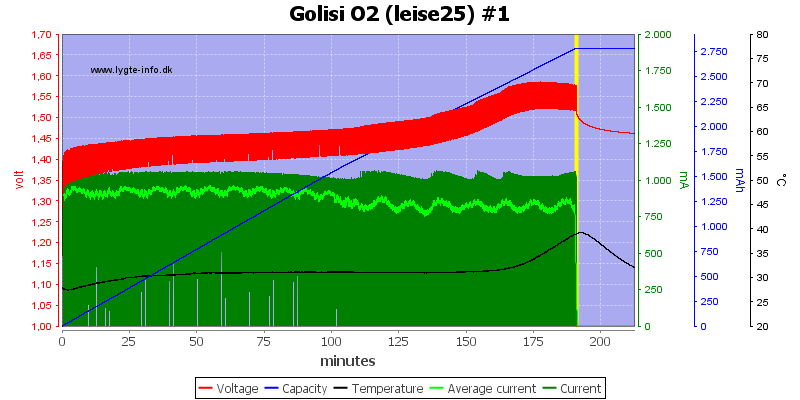 Golisi%20O2%20%28leise25%29%20%231.png