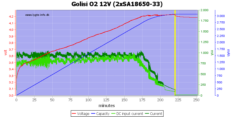 Golisi%20O2%2012V%20%282xSA18650-33%29.png