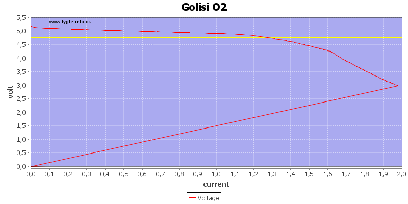 Golisi%20O2%20load%20sweep.png
