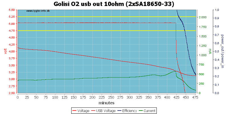 Golisi%20O2%20usb%20out%2010ohm%20%282xSA18650-33%29.png