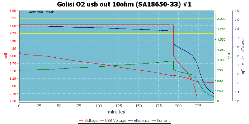 Golisi%20O2%20usb%20out%2010ohm%20%28SA18650-33%29%20%231.png