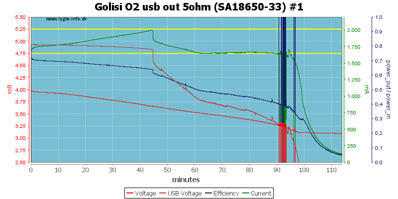 Golisi%20O2%20usb%20out%205ohm%20%28SA18650-33%29%20%231.png