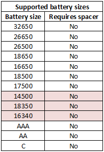 supportedBatterySizes.png