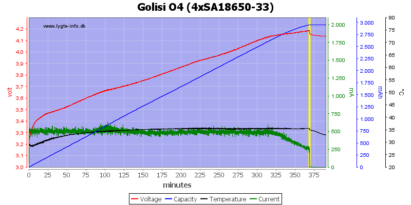 Golisi%20O4%20%284xSA18650-33%29.png